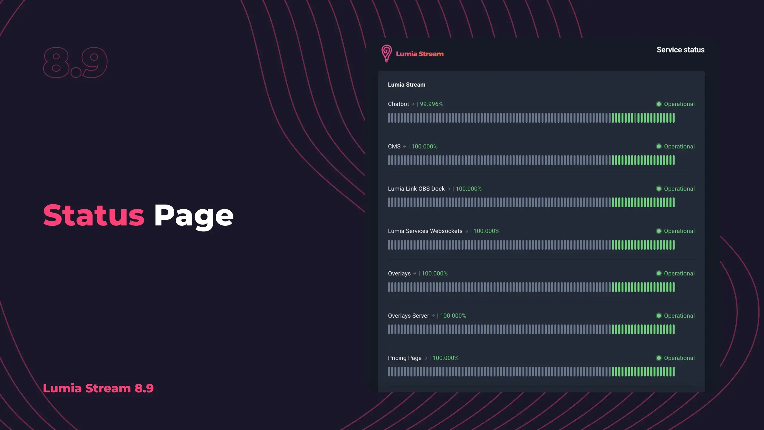 8_9_status_page.png.webp